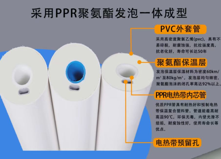 PPR伴热带保温管